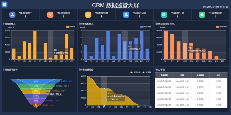 微信小程序制作